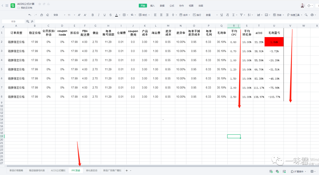 全方位解析广告ACOS公式！（24篇）