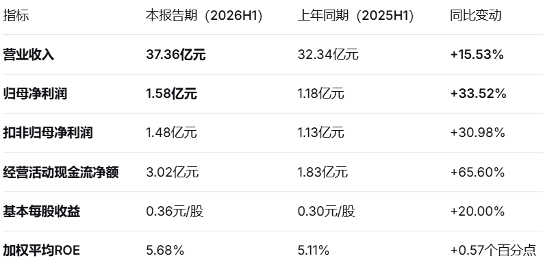 吉宏股份半年报速览:跨境社交电商净利增长80.92%