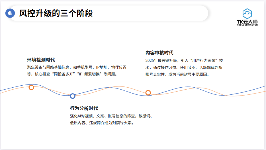 Tik Tok風(fēng)控嚴(yán)打！賬號保命靠它：TK云大師自定義工作流破解機器人檢測