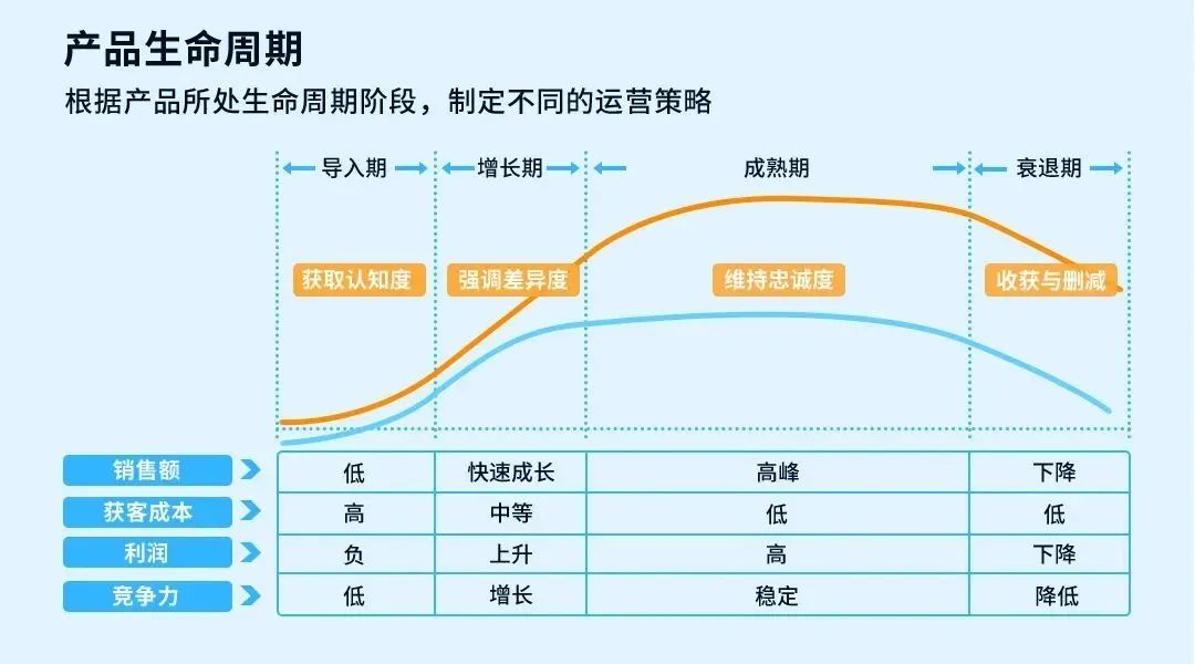 3个月销量暴涨3598.66%！亚马逊成熟大卖才知道的选品技巧，出手就是王炸