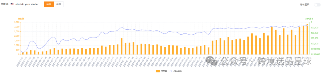 亚马逊选品热门产品解读第50期，从整体类目情况到细分市场的数据分析