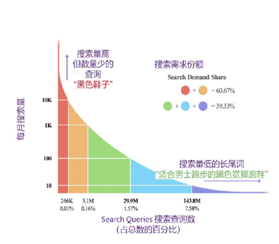 干货：“三浪模型”解锁独立站销量、流量双增长密码