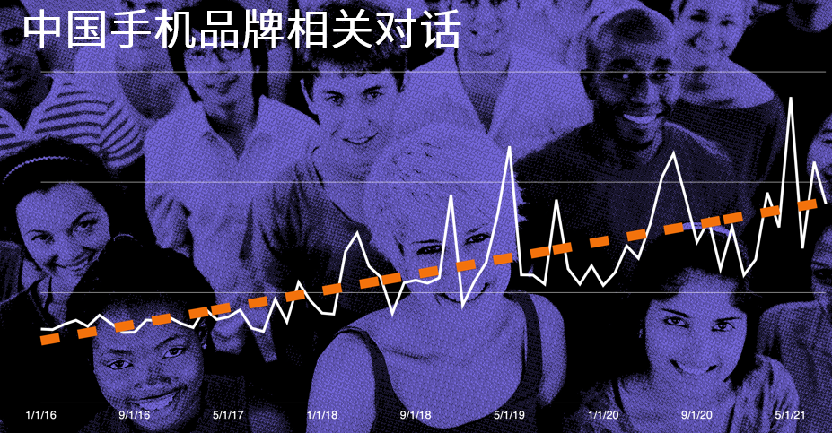 百万推文剖析中国手机品牌出海模式，跨境品牌能否复制其成功之路？