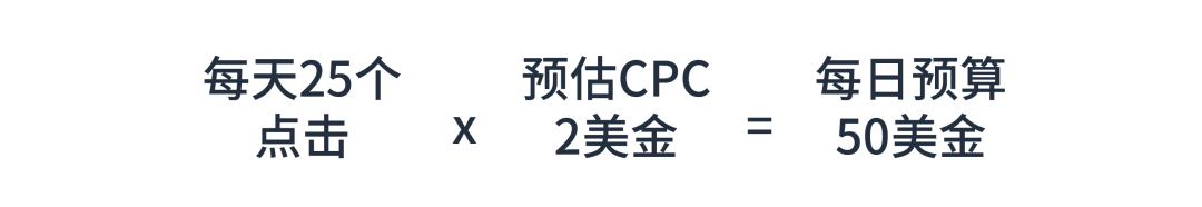 新品期别揪着ACOS不放了,转化率才是王道!