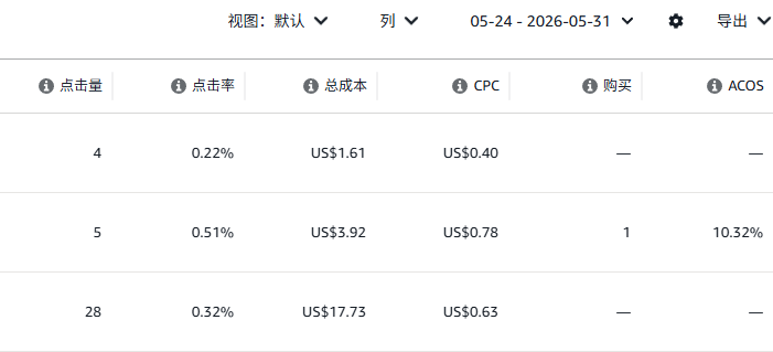 亚马逊Prime Day广告怎么加预算才不亏