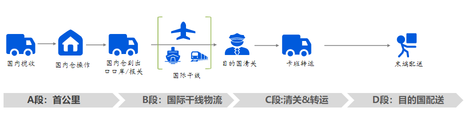 递四方关于小包专线2023市场展望