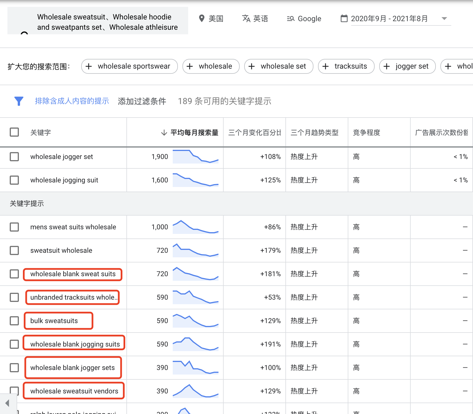 Google广告如何给广告组的搜索关键字列表扩入大量高质量、精准的搜索词