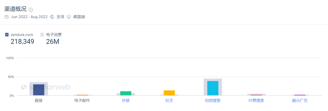 
一个靠众筹起家的独立站，拿下数千万元融资