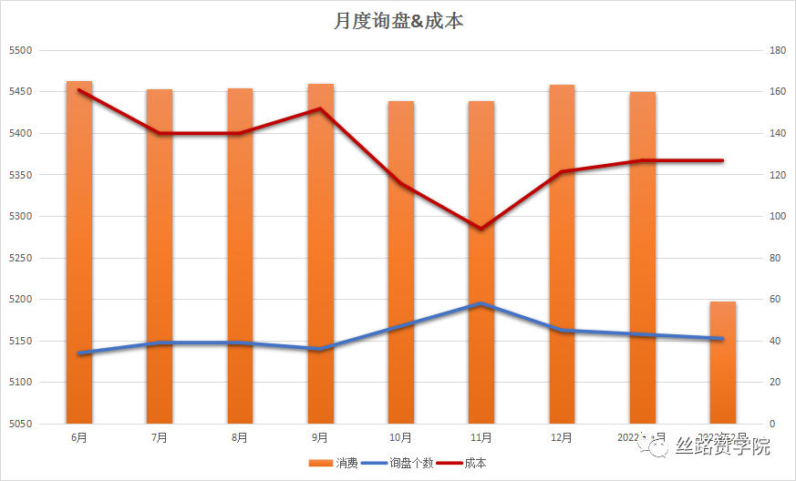 云服务行业—从“品牌影响”到“长效收益”出海的探索之路！