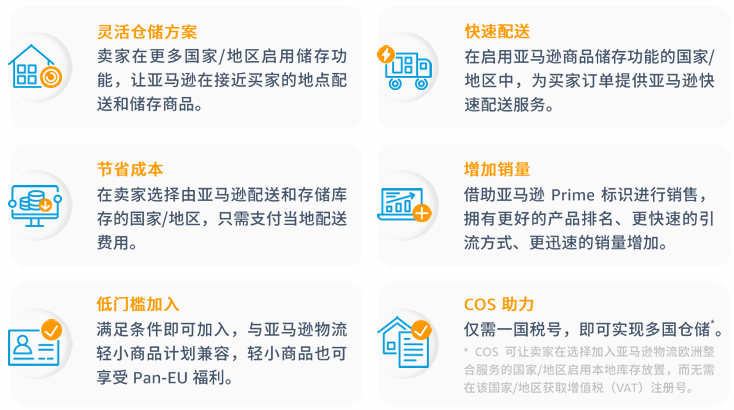 紧急！9月3日起，亚马逊Listing未同步荷兰站与比利时站，将失去Pan-EU资格
