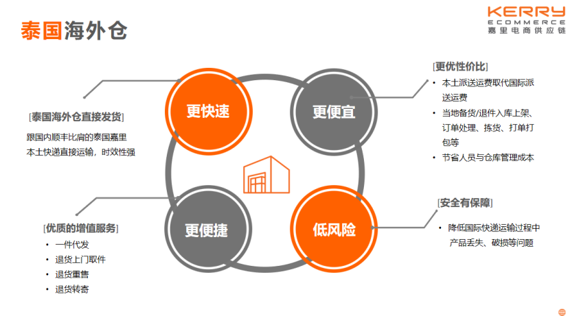 深圳“封城”，疫情之下的跨境電商賣家該如何生存？