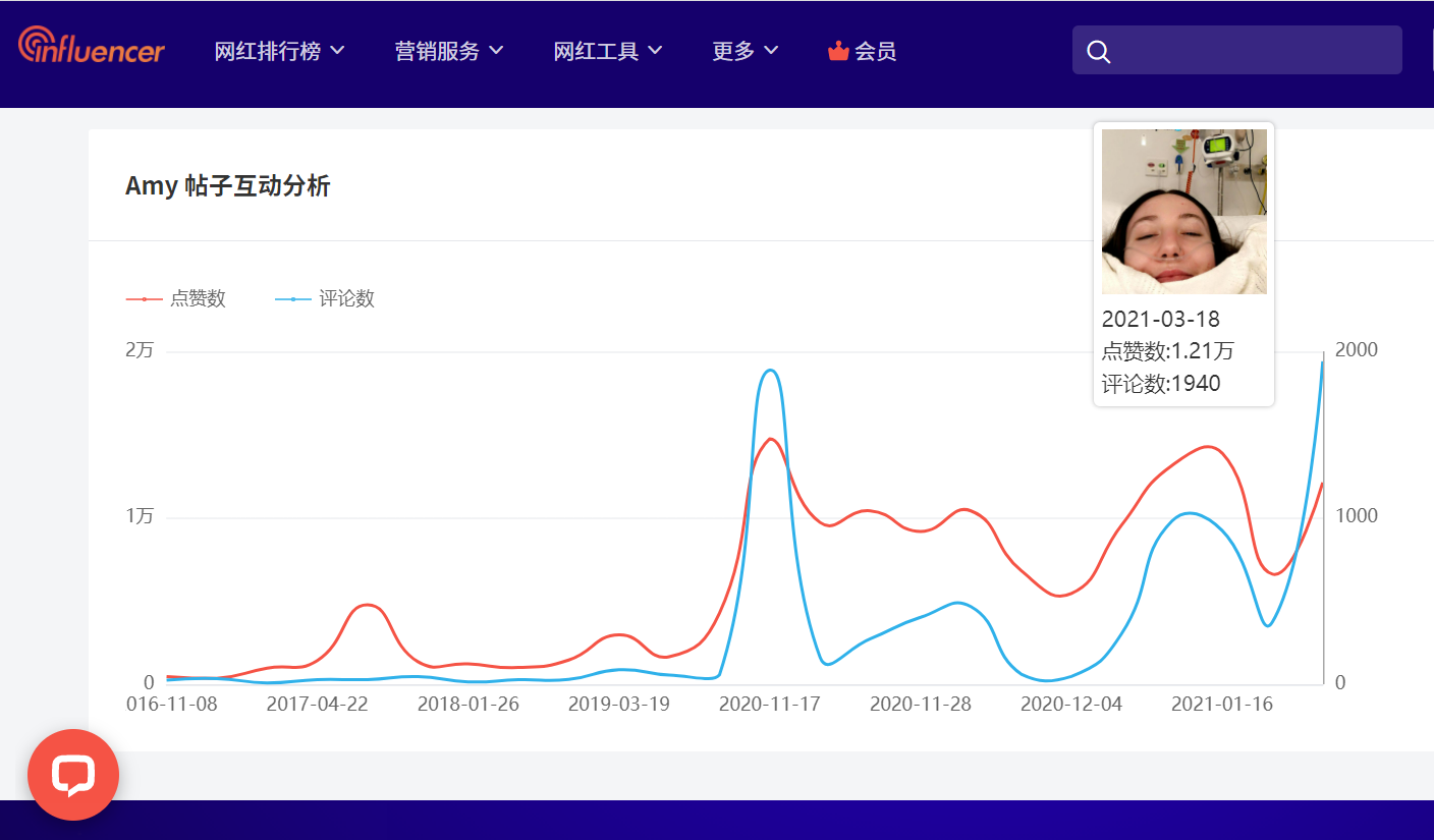 海外网红千千万该选哪一款？网红营销工具分享