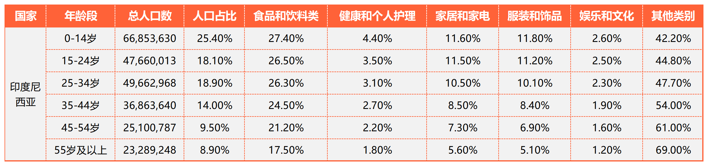 东南亚电商精细化运营的实战运营方法论丨跨境名人堂第58期