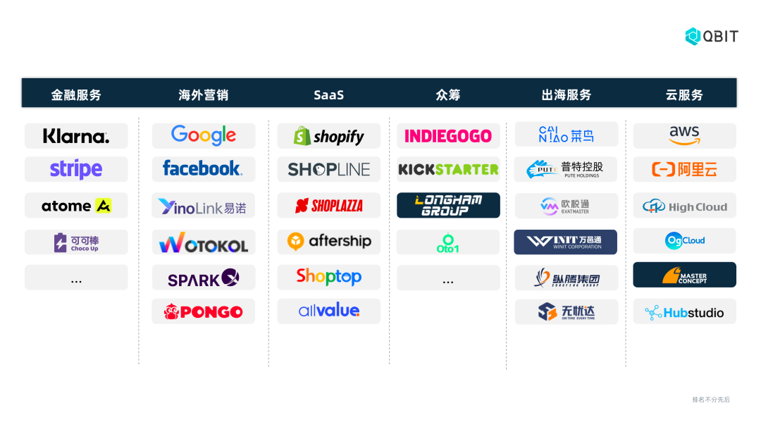 Qbit趣比汇与创普特集团达成战略合作，打造B2B外贸一站式出海解决方案