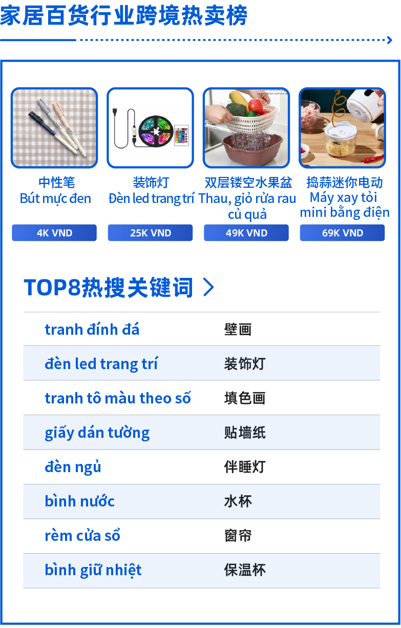 越南不“南”｜抢先跑赢9.9，大促玩法逐一攻破！