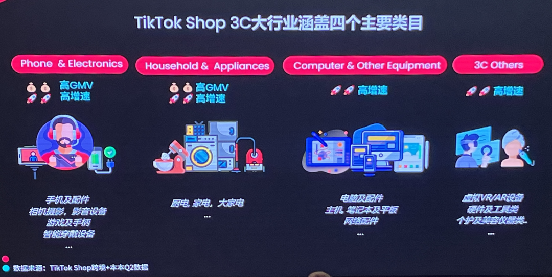 TikTok小店3C行业类目分析