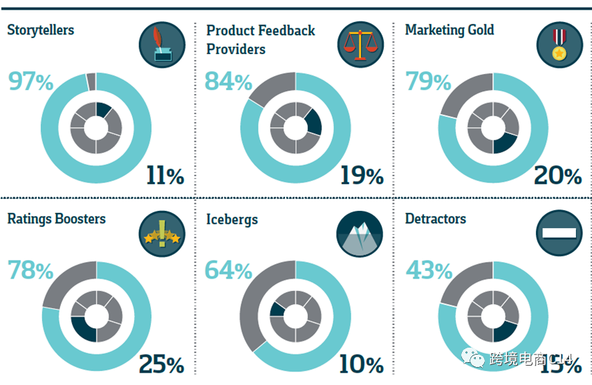 跨平台导review神器Bazaarvoice到底有没有用?