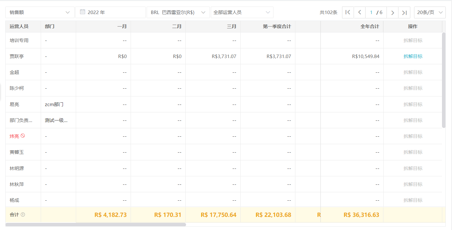 业绩决定店铺销售额，大卖为何如此说？