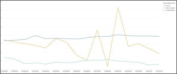 【TOP选品】近期在售爆品表现：来看看广告费低至$0.02的在售产品！
