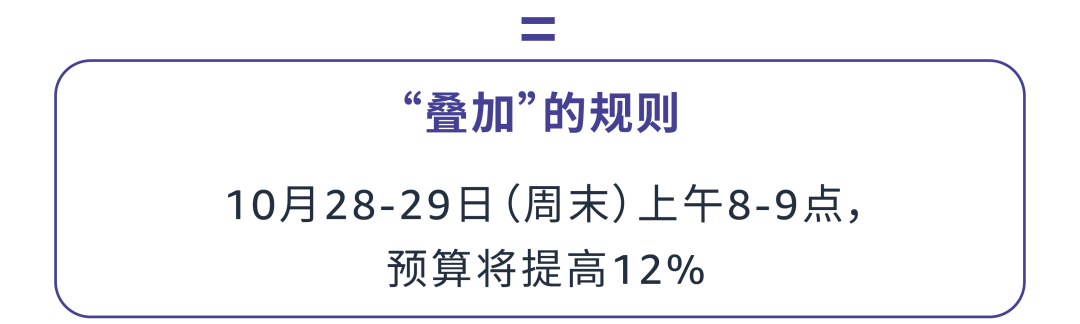 还在蹲点调价？新功能升级助你实现⌈分时运营⌋自动化