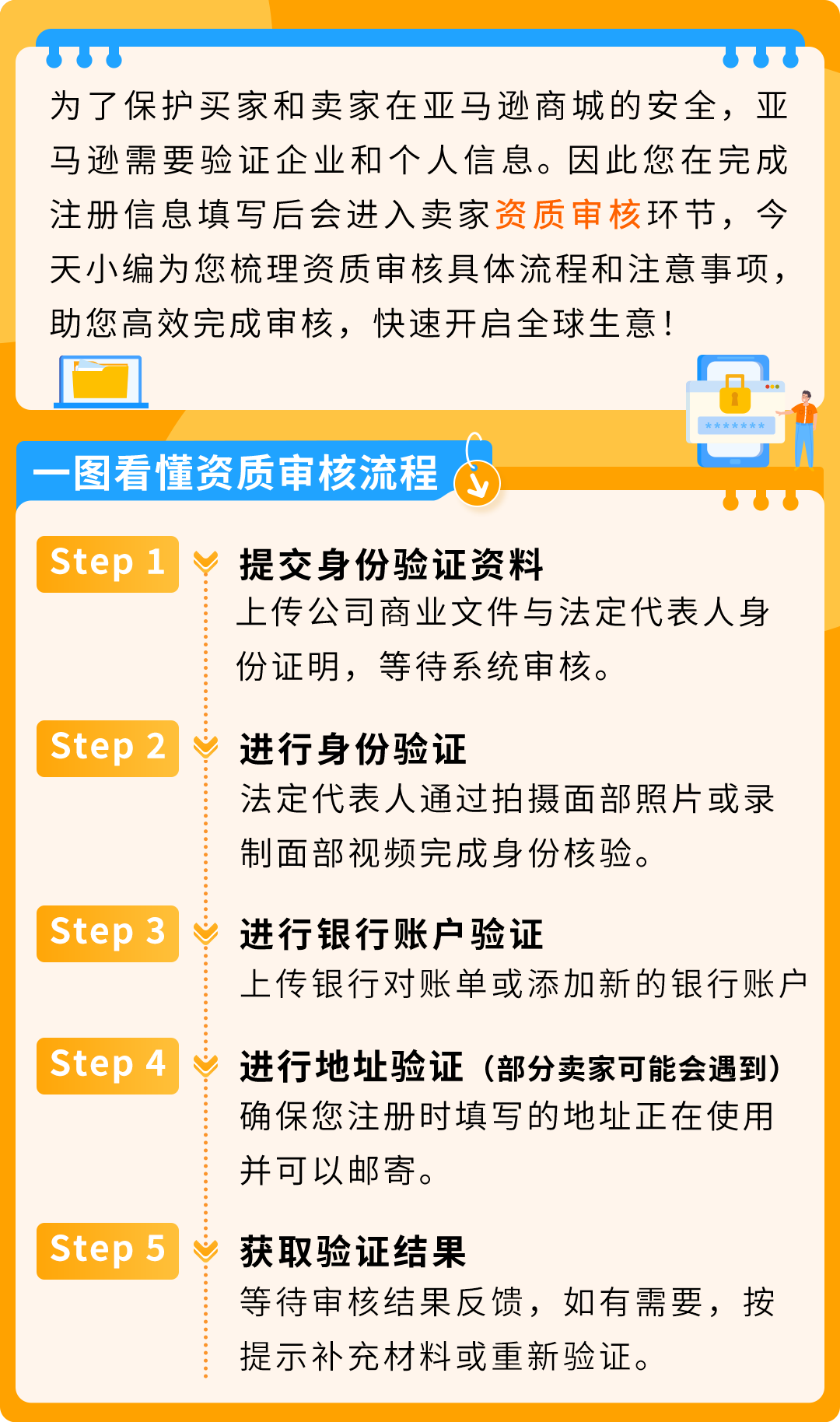 2026亚马逊新卖家资质审核（SIV）详解
