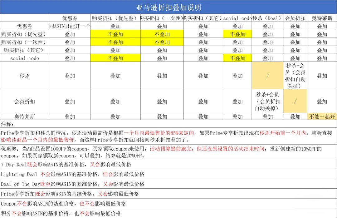 做足功课，备战超长模式黑五