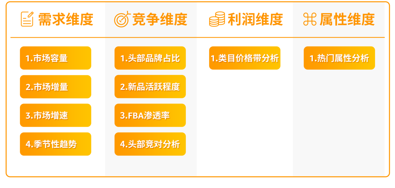告别盲目选品！2025年实用技巧：四大维度助你精通亚马逊后台选品