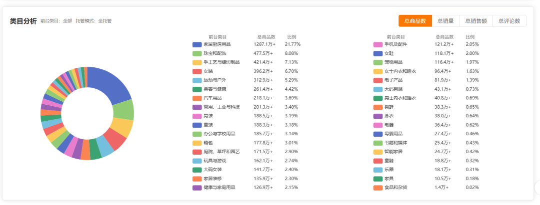 推荐一个比较火的temu平台选品软件thunt