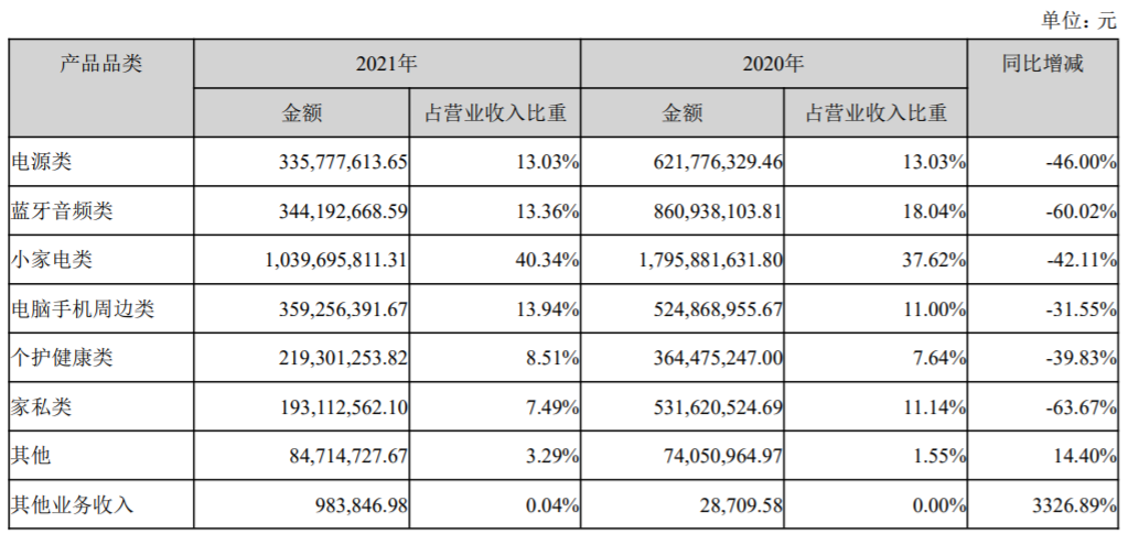 封掉亚马逊店铺367个，3000余万元冻结，2021泽宝的独立站却开始发威了