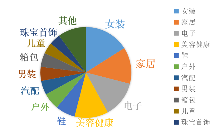 2022跨境掘金，Joom的进击之路