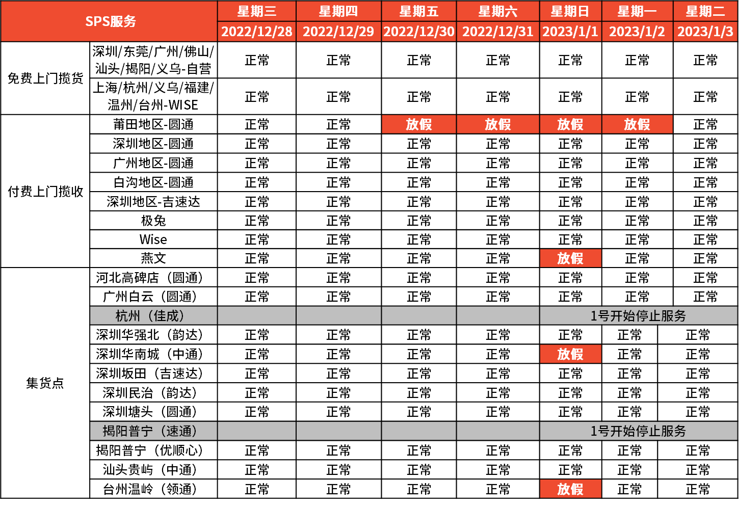 Shopee2023年元旦放假安排通知