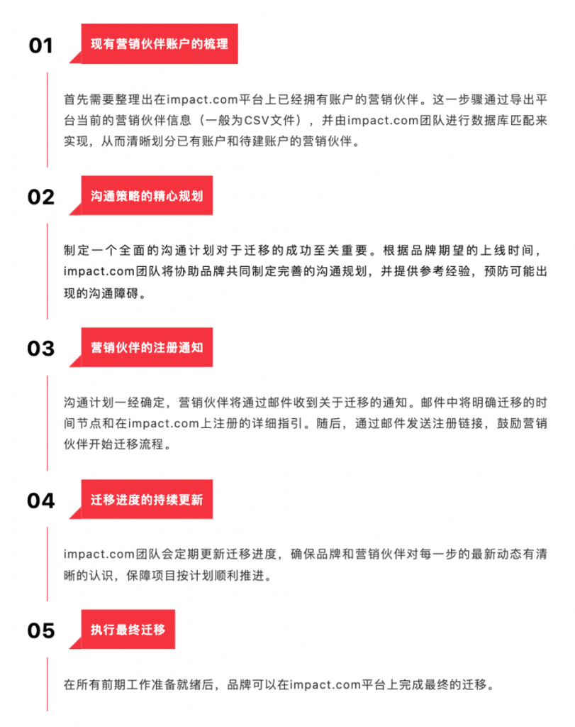 户外DTC品牌联盟收入上涨25%…只需一步!