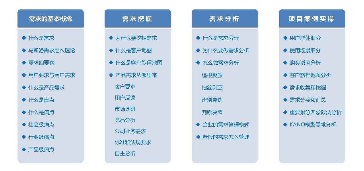 一招学会：如何分析需求真伪和产品好坏
