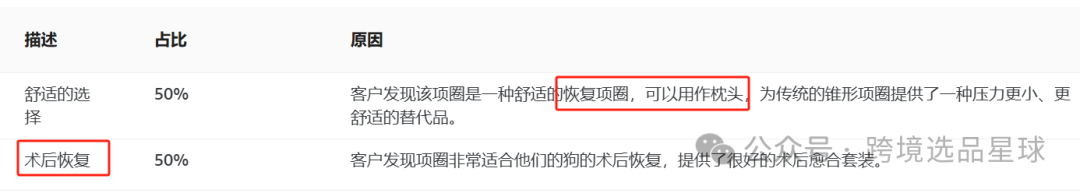 亚马逊选品热门产品解读第41期，文末带你看一个产品的迭代过程，提高爆款思维