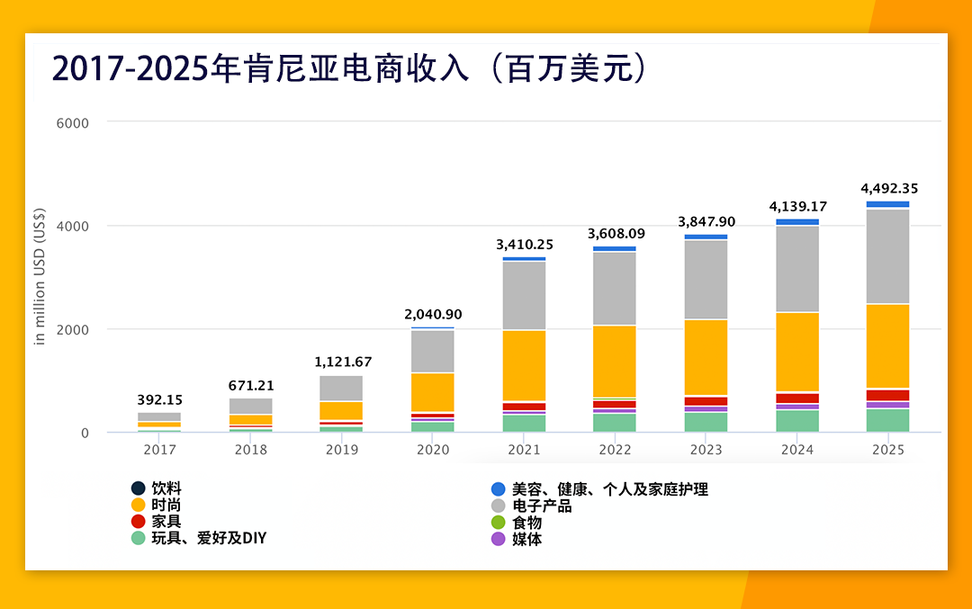解鎖移動(dòng)支付高度發(fā)達(dá)的非洲第四大電商市場(chǎng)——肯尼亞！