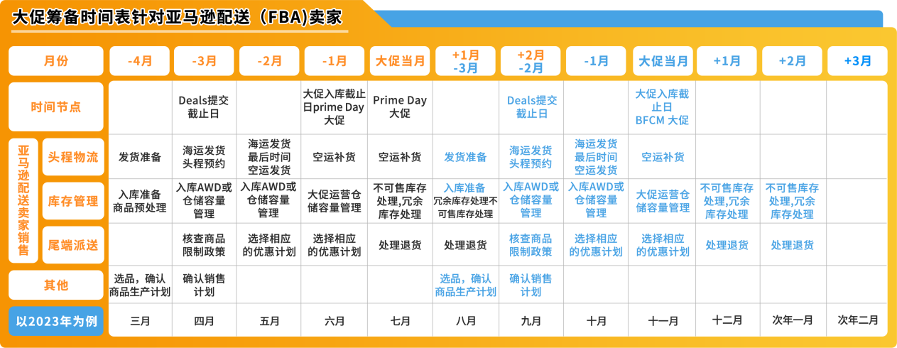大战黑五网一，《亚马逊物流大促筹备攻略》助您爆单不爆仓