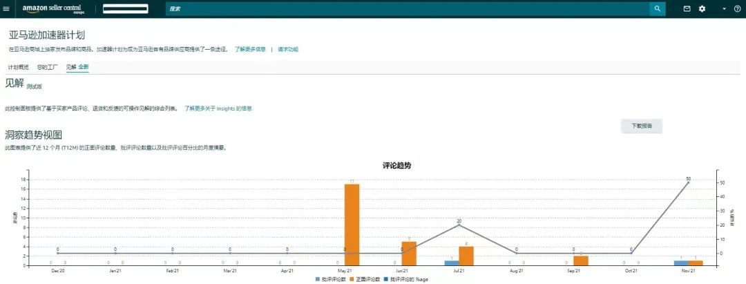 年终大献!亚马逊专属运营工具包大盘点!流量和转化,通通拿捏!