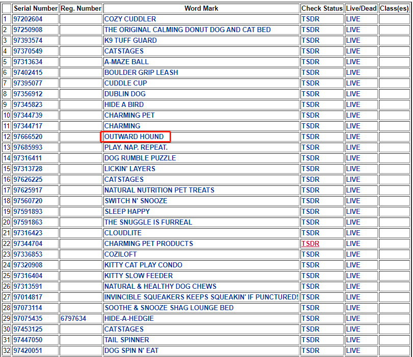 拥有多款Best Seller产品的宠物大卖起诉侵权，大批“同款”不能卖！