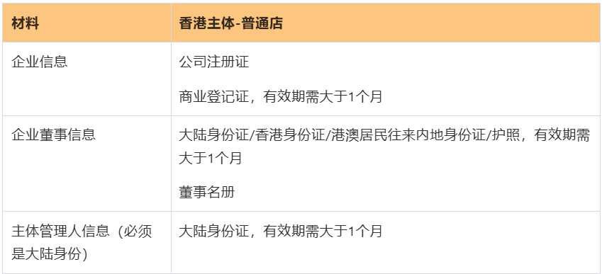 如何成为Temu卖家？零基础入门+入驻指南