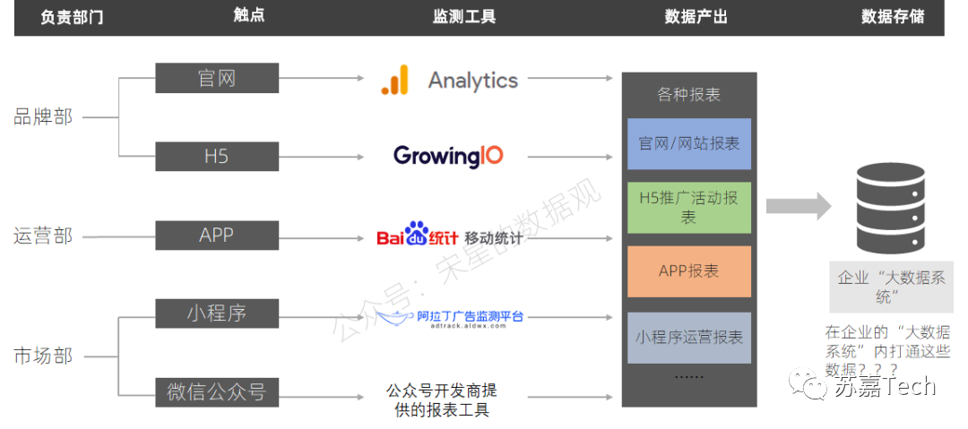 出海数字化那些事（一）：你真的不需要数据吗？