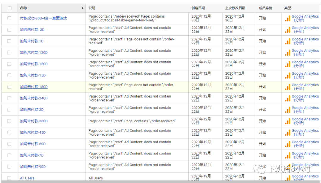 Google谷歌广告投放前的一些准备工作