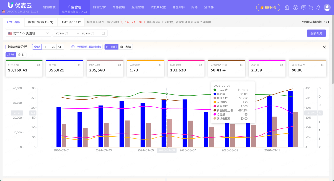 重磅！优麦云「亚马逊营销云(AMC)」上线，精准定位受众，让你的广告转化翻倍！