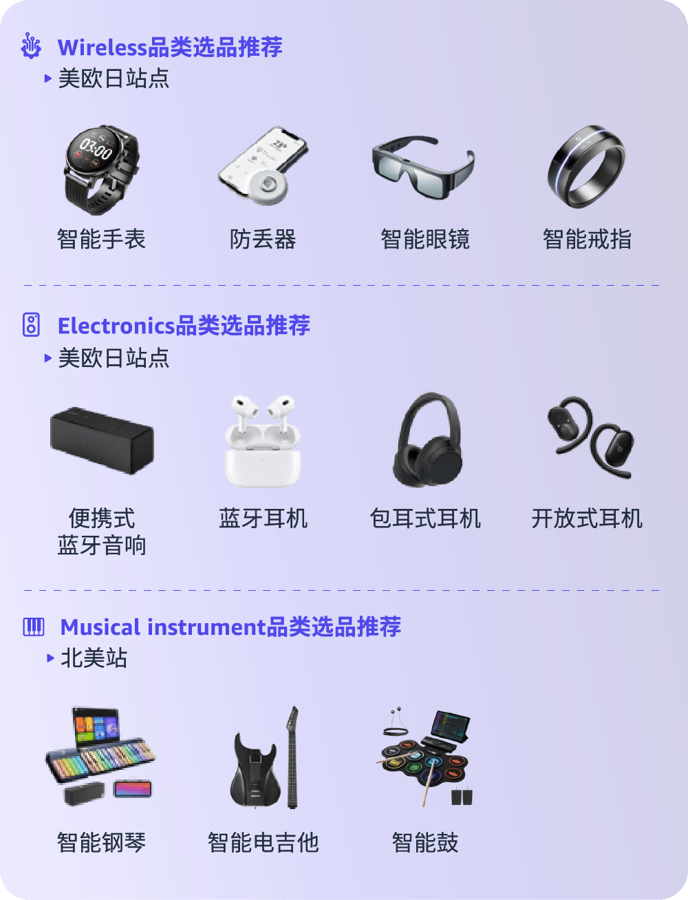 亚马逊消费电子爆单秘籍！全新攻略手册为你指引方向抓住机会