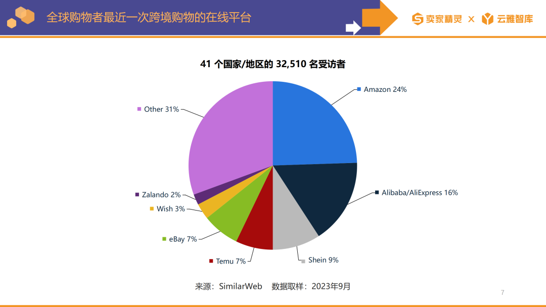 卖家精灵出品|亚马逊2023年度数据报告