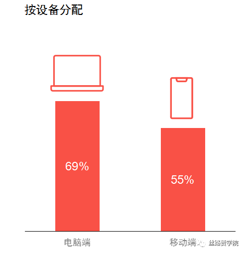 中国制造企业出海东欧优选Yandex,三步轻松获客