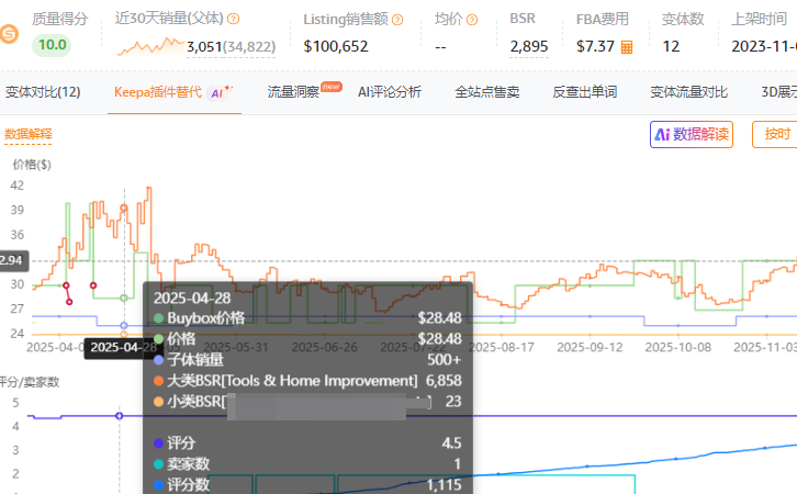 从亏损到持续盈利，这条链接做了哪些操作？