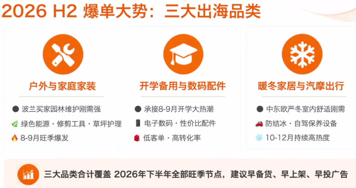 抢占欧洲年终大促！2026 Allegro下半年活动+爆款选品完整分析