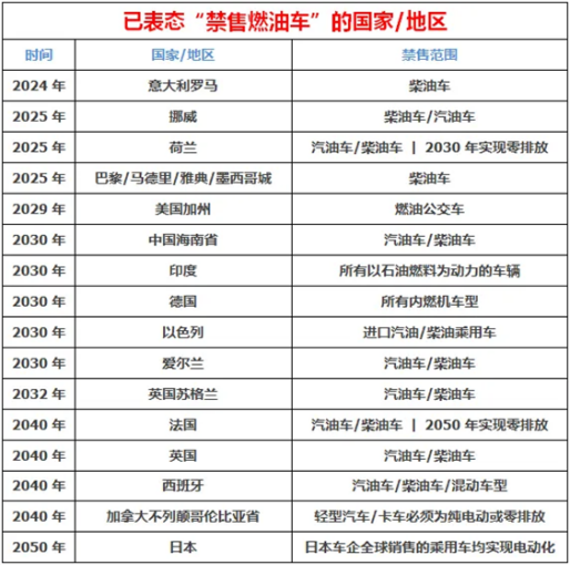 未来5年汽车行业,必然趋势与新机会