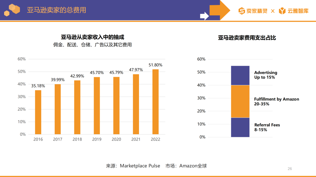 卖家精灵出品|亚马逊2023年度数据报告