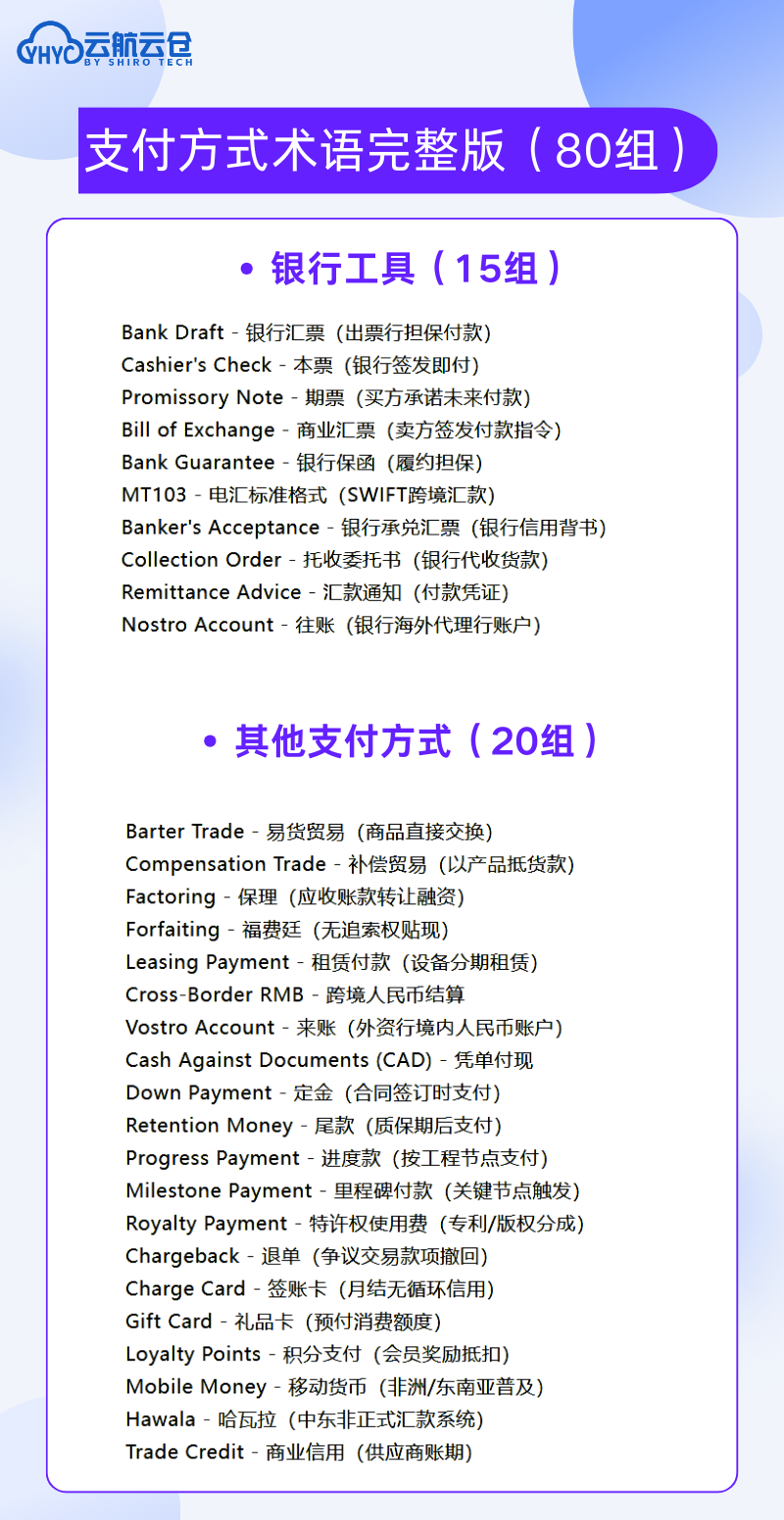 外贸人必看!180 组高频英语术语缩写,从谈判到清关全覆盖,再也不用翻词典!